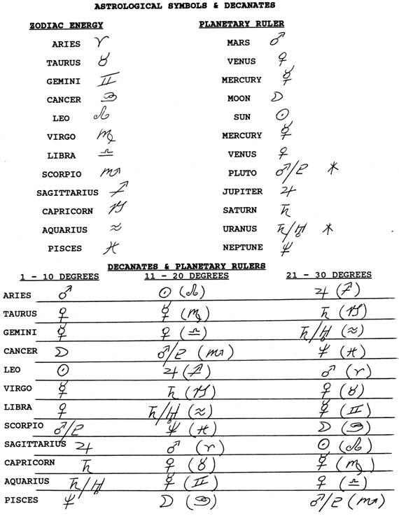 list of earth astrological signs